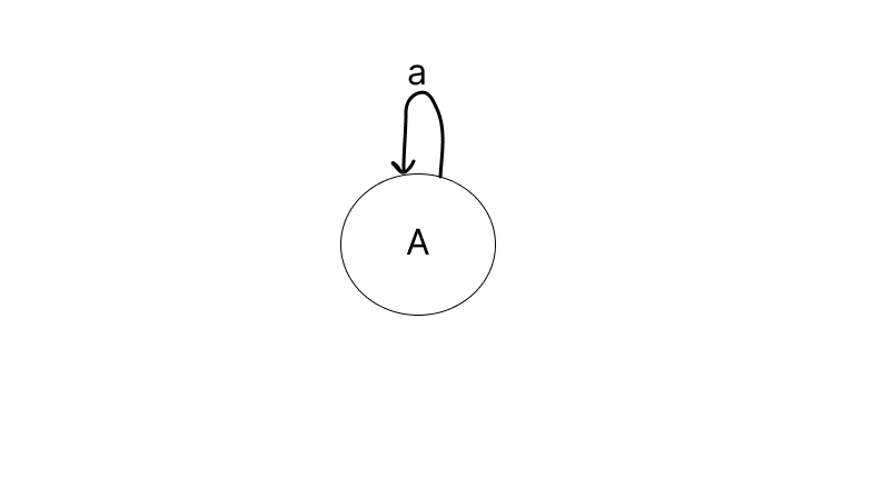 Self Transition in Finite Automata