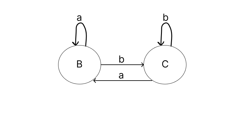 Simple DFA