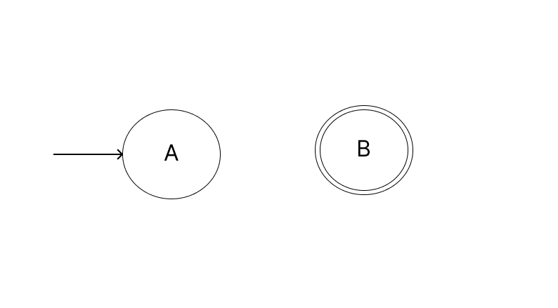 Two States of Finite Auotmata